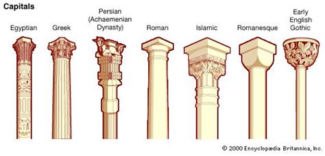 Capital | architecture | Britannica.com