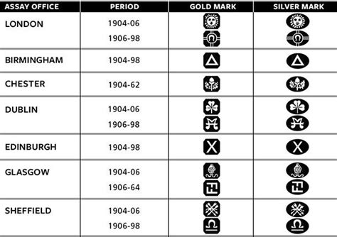 Anatomy of a Hallmark - Assay Office Real Gold Jewelry, Easy Diy ...