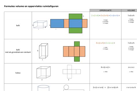 Oppervlakte en volume van ruimtefiguren: Formules - Downloadbaar ...