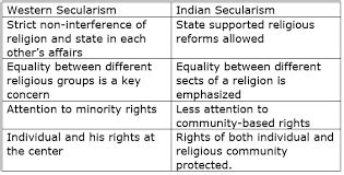 French Secularism