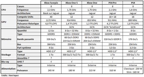 xbox one x specs - Le Mag Jeux High-Tech