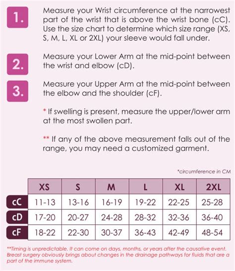 Compression Garments Measuring Guide – Can-Care Health Systems (M)