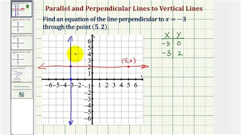 Equation Of A Horizontal Line - slidesharetrick