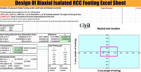 Design Of Biaxial Isolated RCC Footing Excel Sheet | Engineering Discoveries