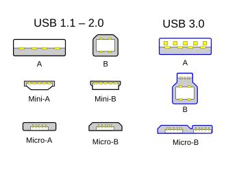USB 3.0 - Wikipedia