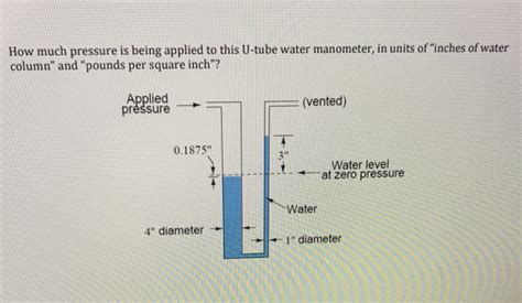 Solved How much pressure is being applied to this U-tube | Chegg.com