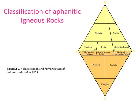 PPT - Names of Igneous Rocks PowerPoint Presentation, free download ...