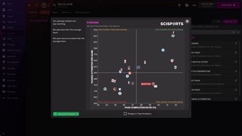 Football Manager 2022 Review – Iterative Upgrade