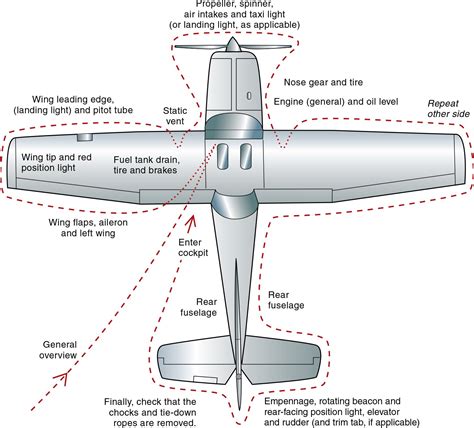 Cessna 172 R DGCA technical specific pilots study guide – Pilot 18.com ...