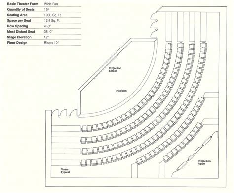 Pin by Eduardo Garcia on ergon | Auditorium architecture, Auditorium ...