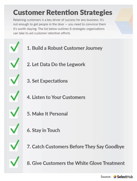 CRM Customer Retention Strategies | 7 Ways To Execute Them