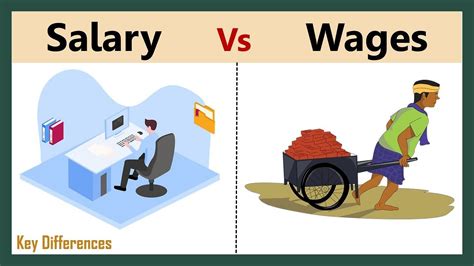 Disposable Pay Definition at Barry Bullard blog