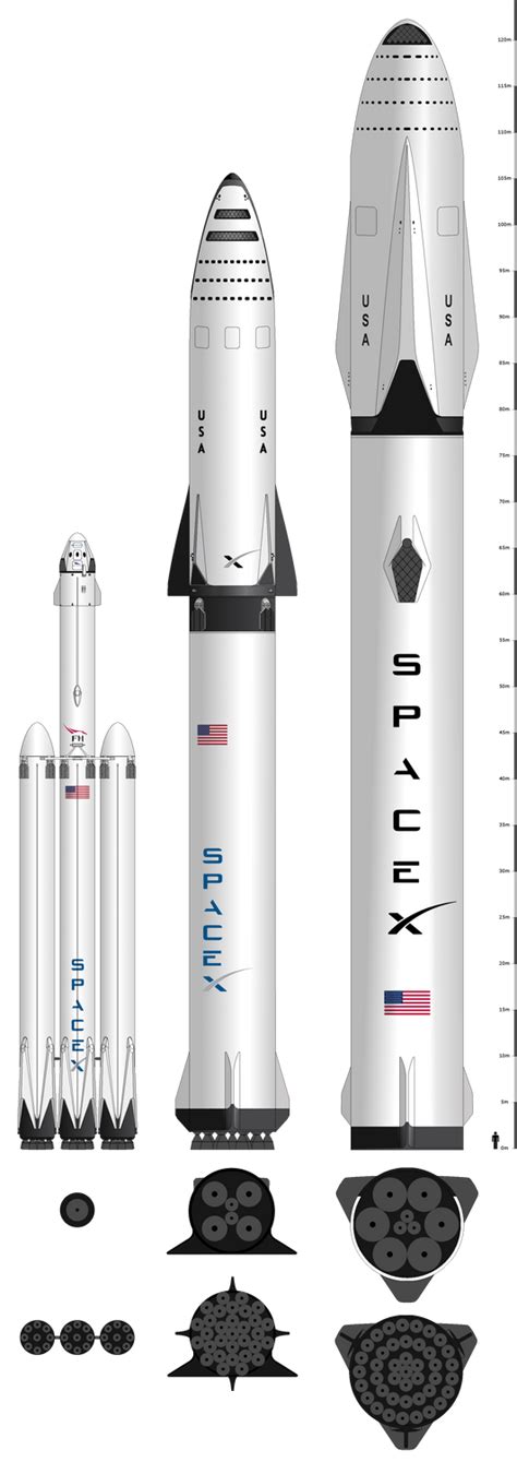 SpaceX Rocket Comparison by YNot1989 on DeviantArt