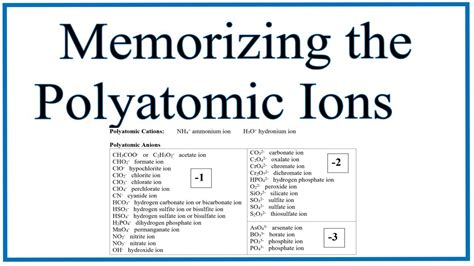 Periodic Table Of Elements With Charges And Polyatomic Ions | Elcho Table