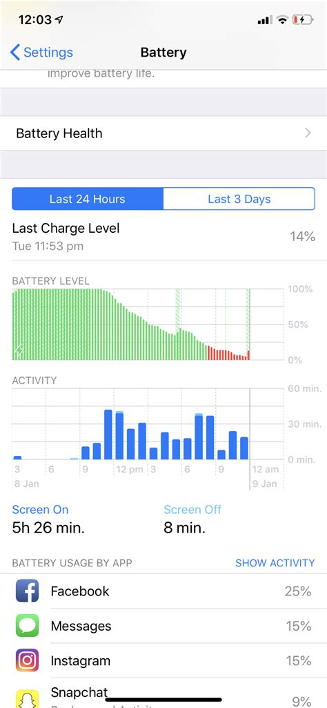 My iPhone XR battery life is horrendous : r/iphone