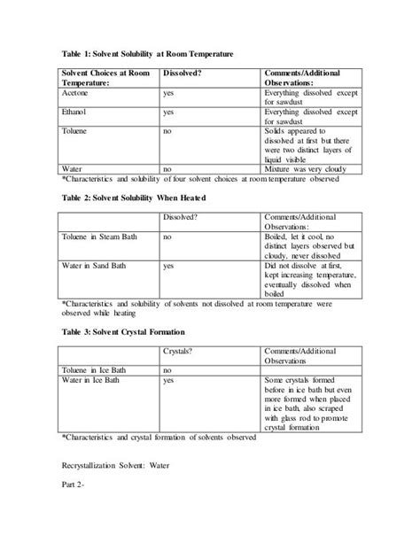 Org lab recrystallization lab report final