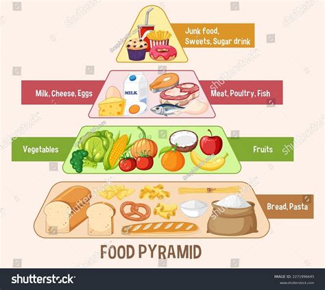 Food Nutrition Groups Pyramid Illustration Stock Vector (Royalty Free) 2271996645 | Shutterstock