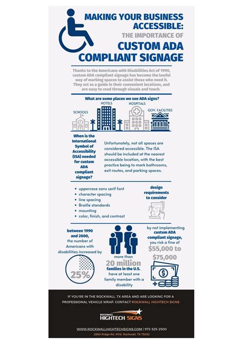 The importance of custom ADA compliant signage by Rockwall Hightech ...