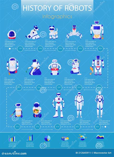 Robots History Infographics Stock Vector - Illustration of automation ...