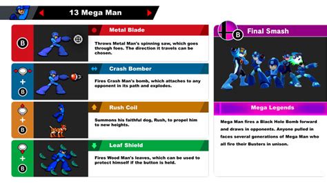 SSBU Moveset | Mega Man by AlmightyDF on DeviantArt