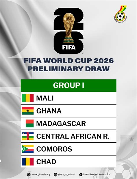 FIFA World Cup USA, Canada, Mexico 2026 qualifiers: Ghana face Mali in ...