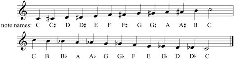 Pitches and Intervals – Music Theory 101