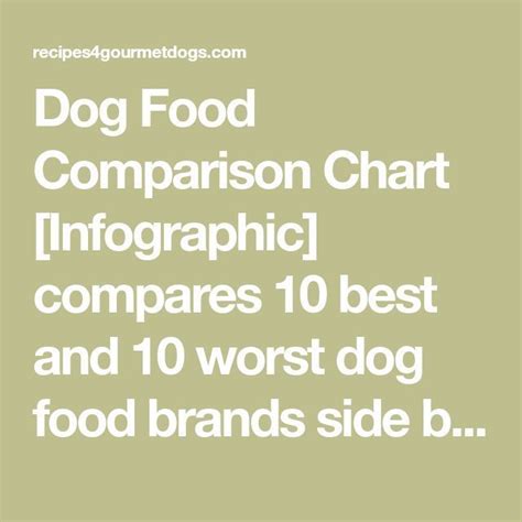 Food infographic - Food infographic Dog Food Comparison Chart ...