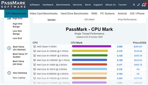 AMD Ryzen 5 5600X takes the PassMark 1T CPU crown - CPU - News - HEXUS.net