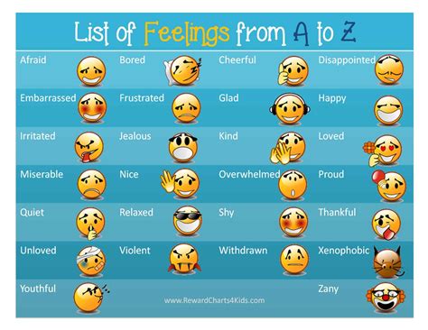 Free Printable Feelings Chart | Instant Download