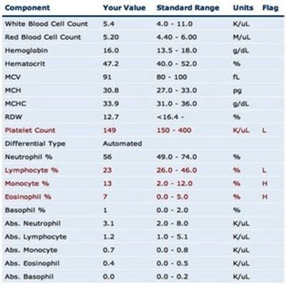 CBC Full Form - javatpoint