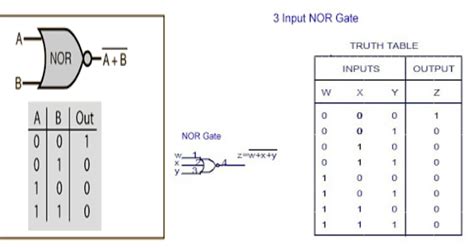 4 Input Or Gate Truth Table