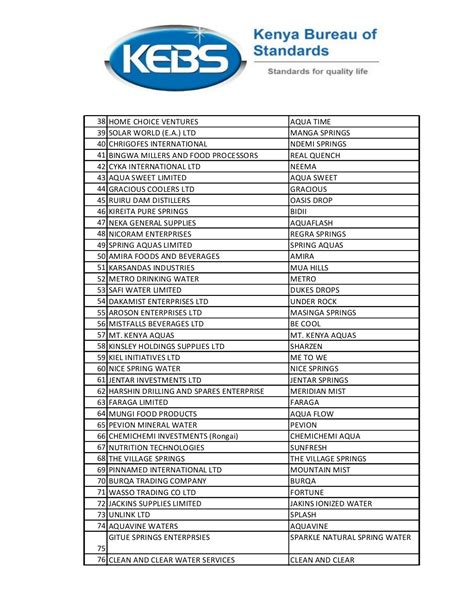 FULL LIST: 368 Bottled Water Brands Suspended by KEBS Over Poor Quality