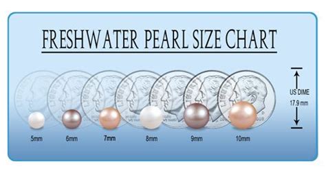 Pearl Sizing | Freshwater cultured pearls, Pearls, Pearl size chart