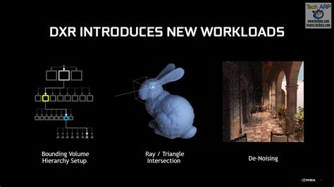 NVIDIA Ray Tracing Techniques - Showcase + Explanation! | Tech ARP