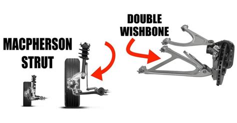 Double Wishbone VS. Macpherson strut Suspension - Mechanical Engineering