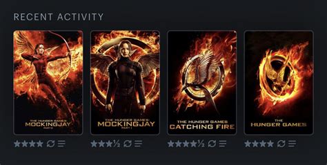 I just watched all 4 Hunger Games films in a row. Ask me anything! : r/Letterboxd