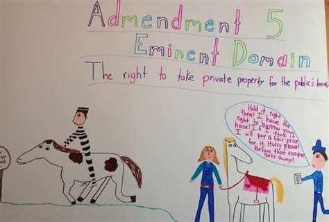 The Eminent Domain Power Explained in a Child's Drawing - Lawhaha.com ...