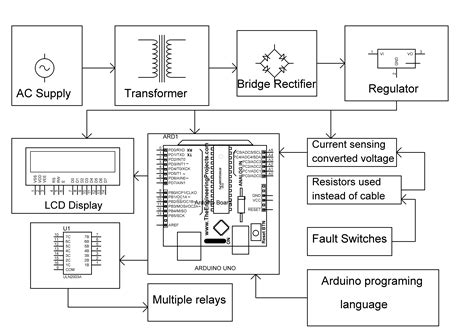 LINE TO LINE AND LINE TO GROUND FAULT DETECTION - Electrosal