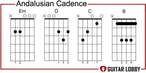 17 Minor Chord Progressions: Ultimate 2024 Guide - Guitar Lobby