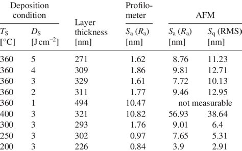 Surface Roughness Comparison Table - IMAGESEE