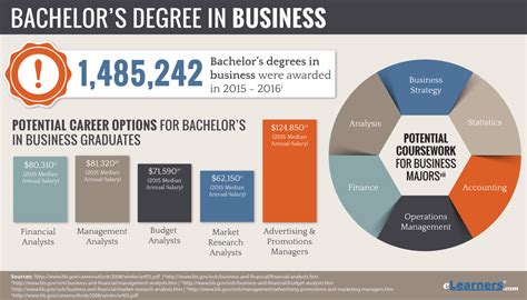 Online Bachelors Degree in Business Management Programs