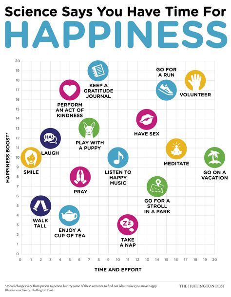 What we must do to be happy - according to science research | Positive psychology, Happiness ...