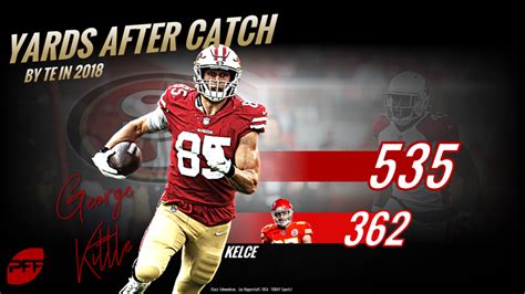 George Kittle Stats 2023 – Get New Year 2023 Update