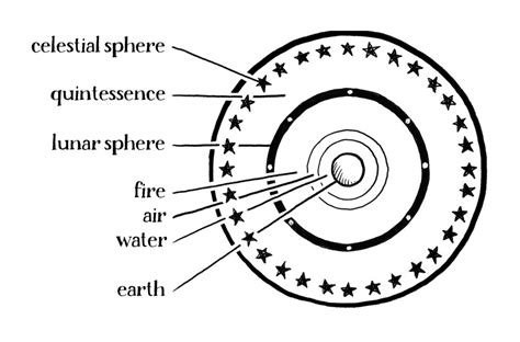 Drawing Physics, From Aristotle’s Universe to Max von Laue’s X-Ray ...