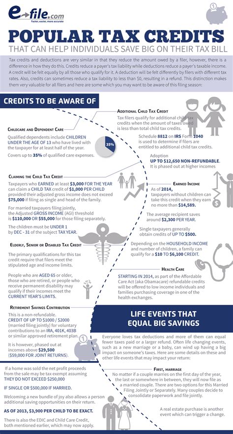 IRS Tax Credits And What To Be Aware Of | E-file.com