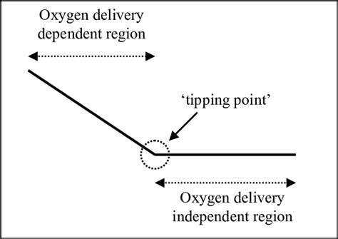 7 Schematic of the 'tipping point' hypothesis, which outlines the... | Download Scientific Diagram