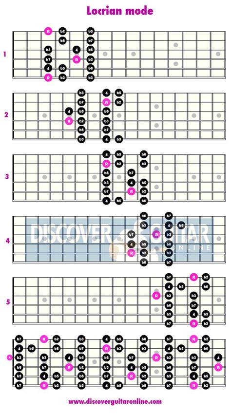 Locrian Mode: 5 patterns | Learn guitar chords, Music theory guitar ...