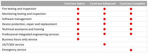 ComCare Service Plans — Communication Company