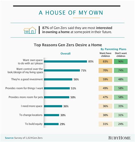 What is the DINK Lifestyle? [Survey]