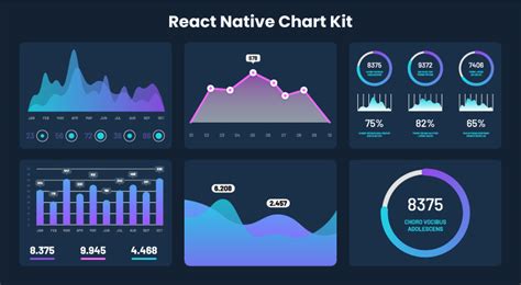 9 Best React Native Chart libraries for 2024 | SPEC INDIA